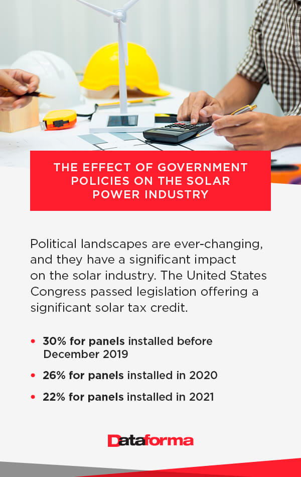 effects of government policies on solar power
