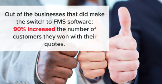 90% increased the number of customers they won with field service software