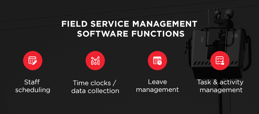 Dataforma's software functions