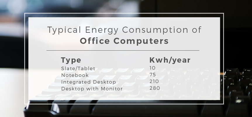 typical energy consumption for office computers